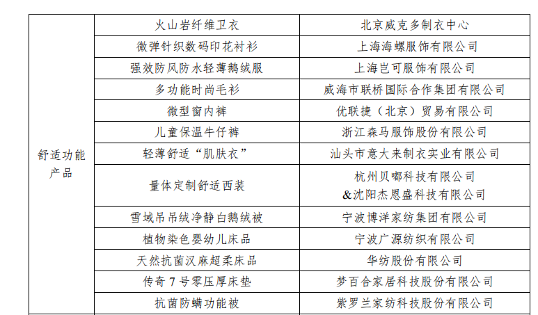 聯(lián)橋集團(tuán)多功能時(shí)尚毛衫榮獲“2019年度十大類(lèi)紡織創(chuàng)新產(chǎn)品”稱號(hào)(圖3)